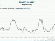 Cancún foco rojo de contagios de Covid |En una o dos semanas más, a confinamiento