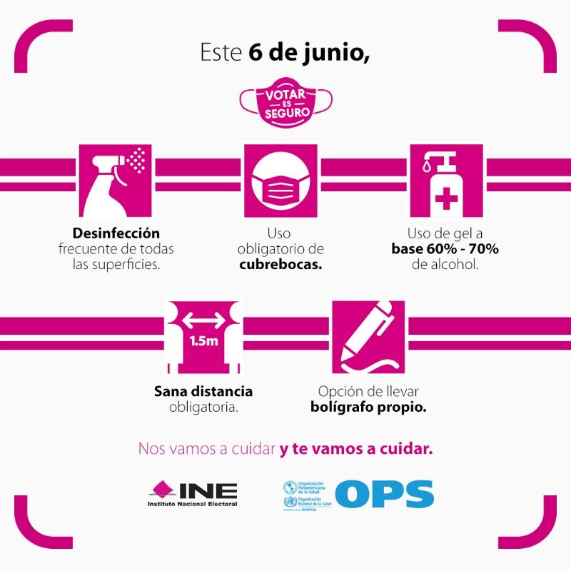Gráfico para la elección