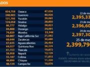 Tercera ola covid en QRoo a días de las elecciones