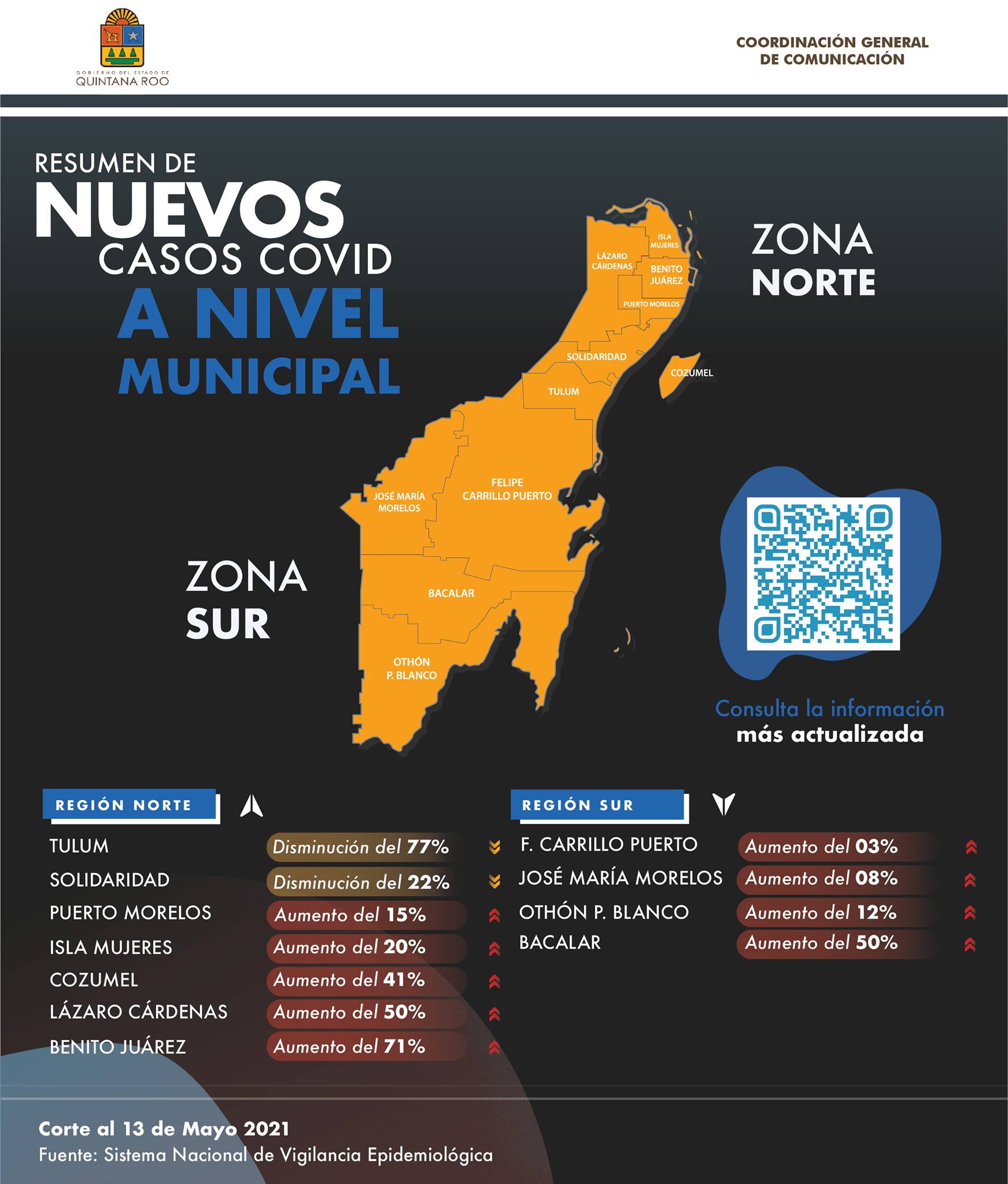 casos