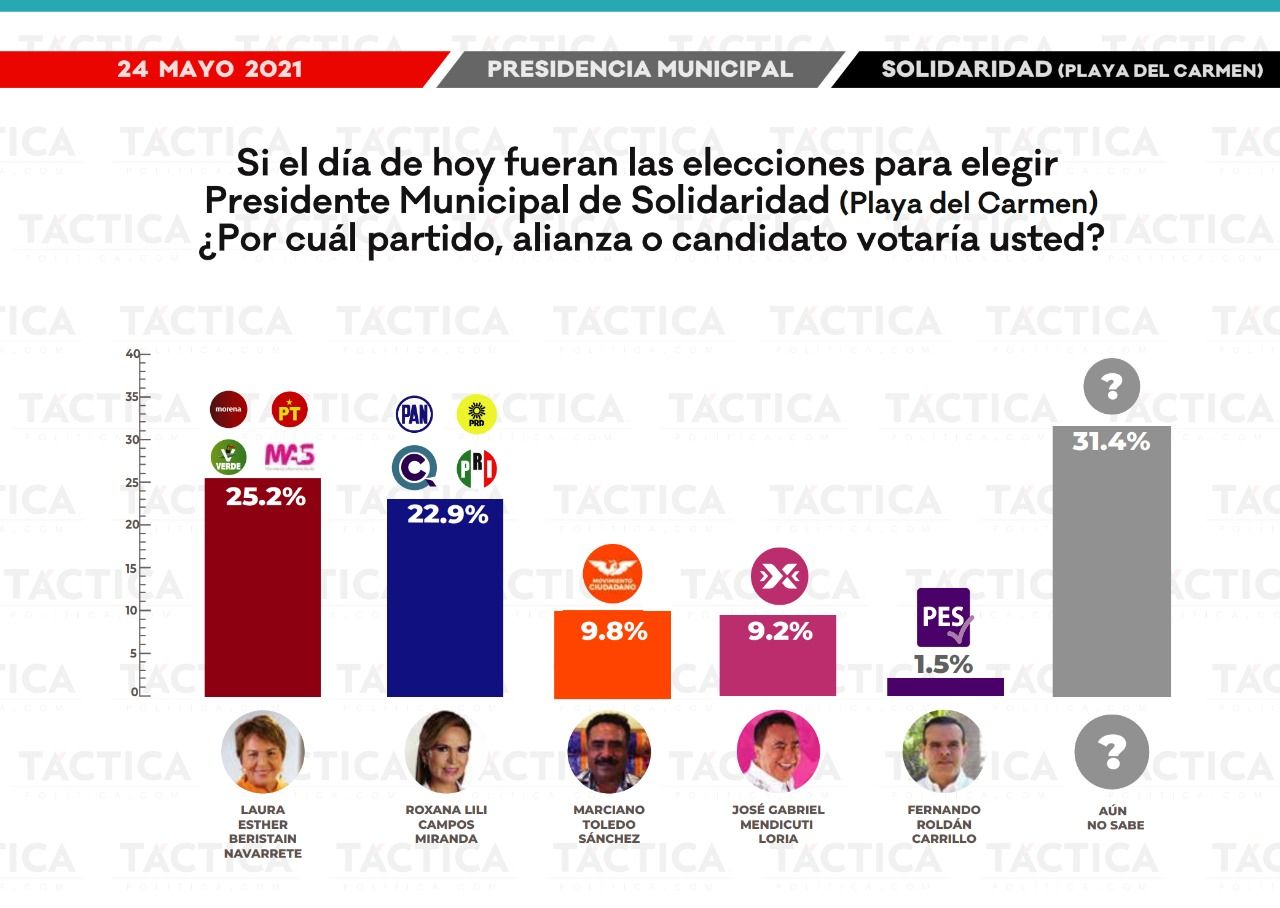 encuesta