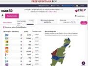 Siete municipios serán gobernados por mujeres, de acuerdo con último corte del PREP