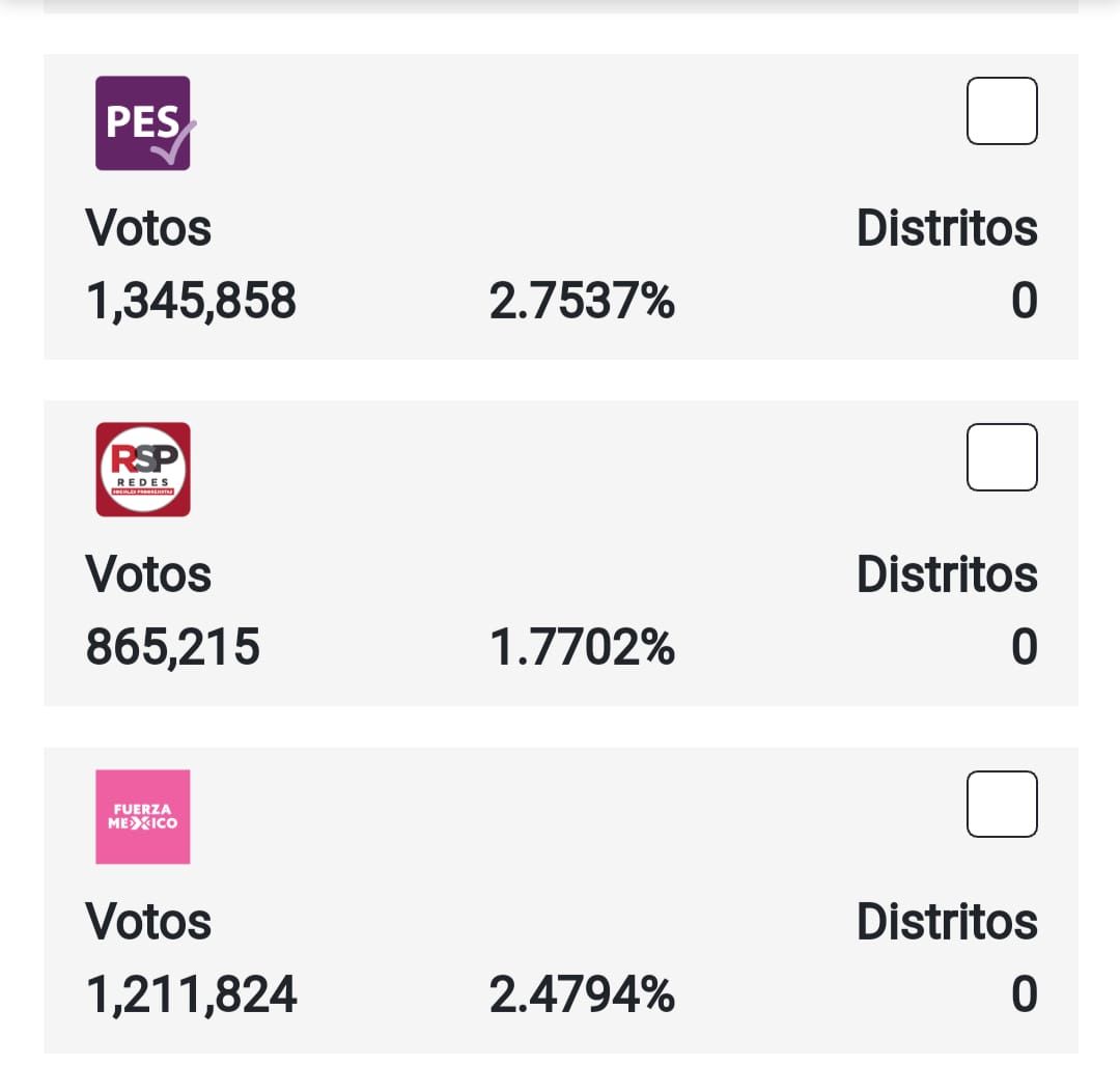 Votación distrital federal 11 junio 2021