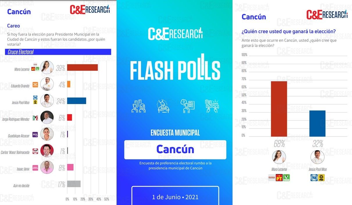 encuesta dos