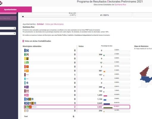 Estas son las tendencias de los distritos federales