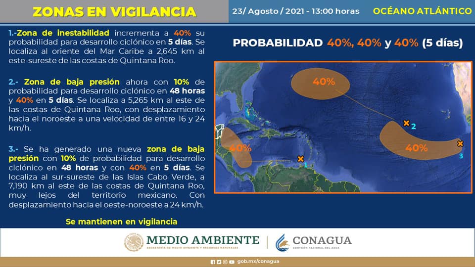 Baja presión Baja presión