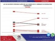 Pech insiste en colgarse para 2022 por Morena