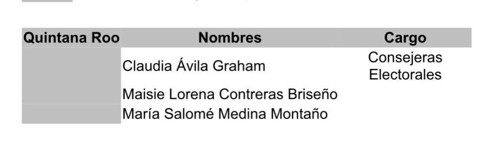 Consejeras IEQROO