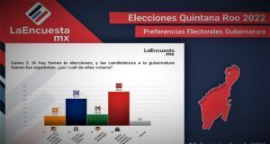 Naderías Totales | Dos en solitario: PRI y MC; el tercio que allana la elección a M Encuesta