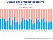 Reduce clase media en México, revela Inegi