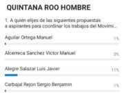 Así estuvo la votación de precandidatos hombres en Consejo Nacional de Morena