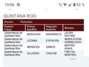 Lista completa de aspirantes 2022 en Morena | Se registraron también Víctor Alcérreca Sánchez y el diputado Luis Chávez