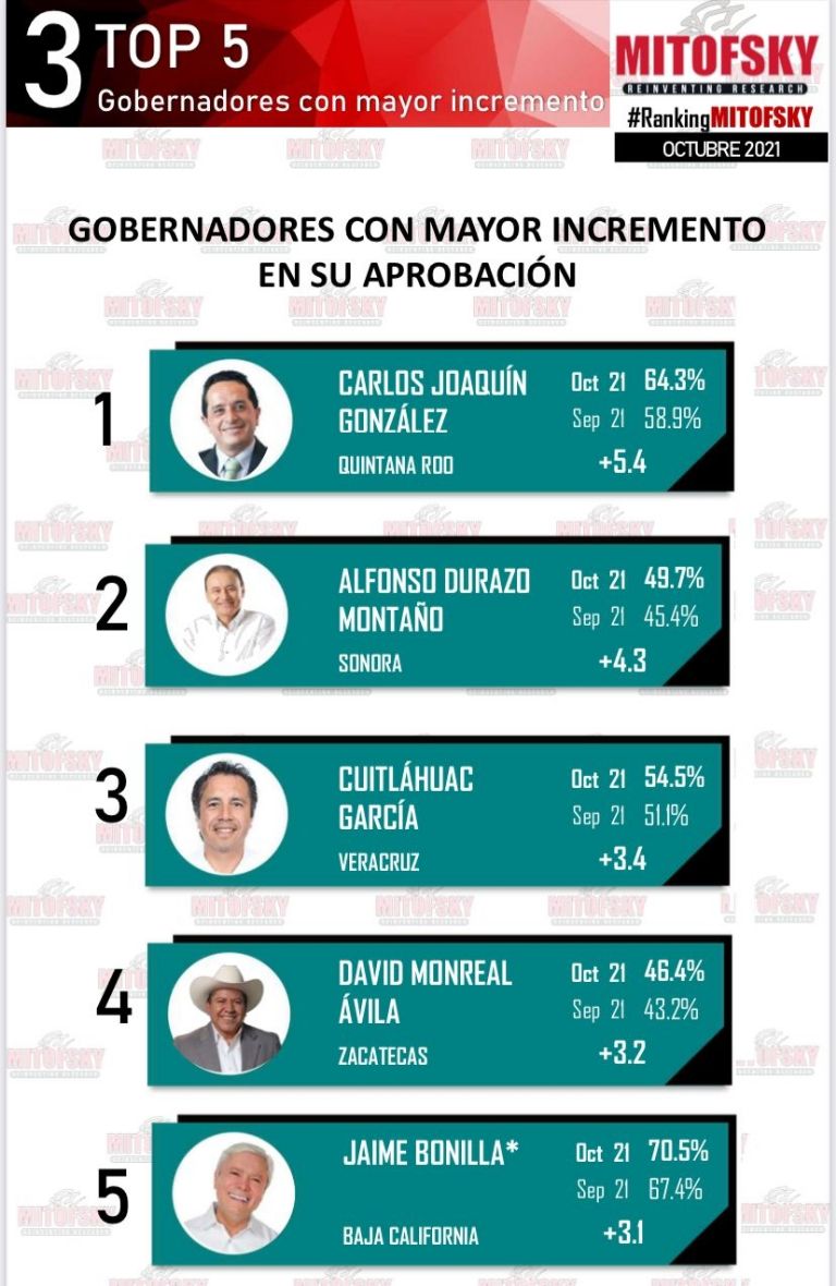 los primeros