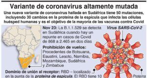 Omicron es el nombre de la nueva variante «preocupante» del Covid-19