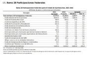 Dará Federación más recursos a QRoo en 2022