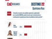 2022 | Encuesta dice que Mara es la mejor candidata de Morena