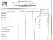 Jaguar Negro | Estado “analítico” de Puerto Morelos: todo en ceros y “otros pasivos” por 160 MDP