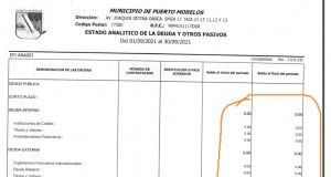 Jaguar Negro | Estado “analítico” de Puerto Morelos: todo en ceros y “otros pasivos” por 160 MDP