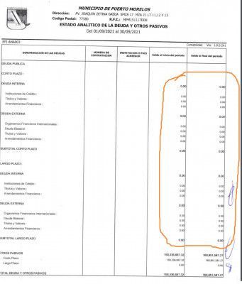 Jaguar Negro | Estado “analítico” de Puerto Morelos: todo en ceros y “otros pasivos” por 160 MDP