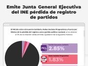Pájaros en el Alambre | ¿Logrará Fuerza por México registro local?