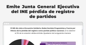 Pájaros en el Alambre | ¿Logrará Fuerza por México registro local?