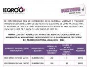 Buscan respaldo ciudadano cuatro aspirantes a candidatos independientes