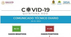 Incrementa 120% hospitalizados por Covid-19 en QRoo