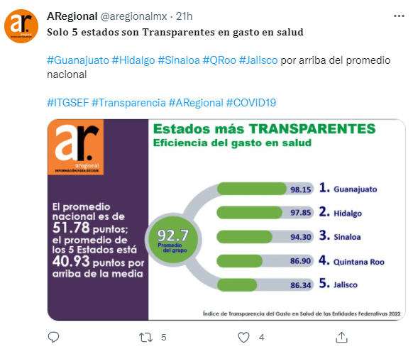 transparentes