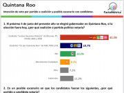 Electoral | Mara sigue arriba en encuestas, lejos con más del doble de intención de voto