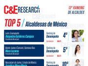 Mara Lezama es la segunda mejor alcaldesa de México en el ranking de Campaigns&Elections