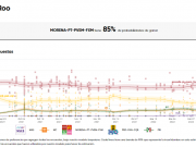 Según Polls.mx, Morena tiene 85% de probabilidades de ganar elección en Quintana Roo