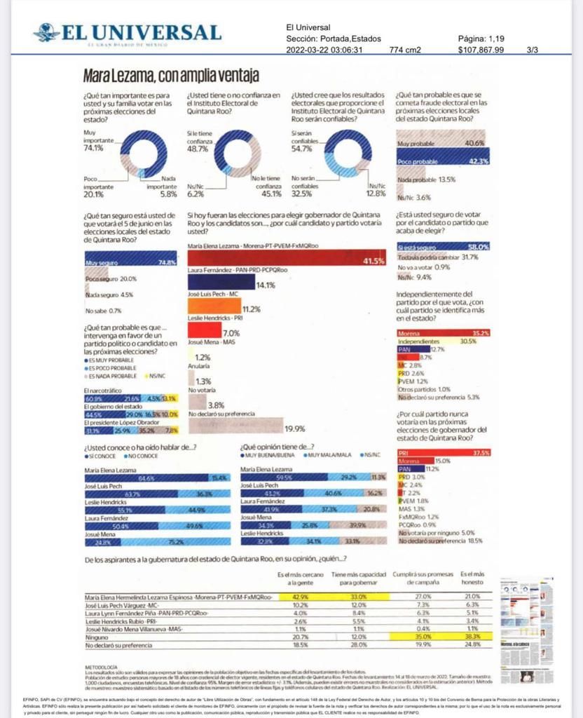 encuesta