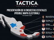 Dos gubernaturas podría ganar el PAN, sólido triunfo de Mara Lezama en QRoo
