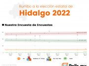 Hidalgo | PVEM no alcanza ni el 1 por ciento tras ruptura con Morena