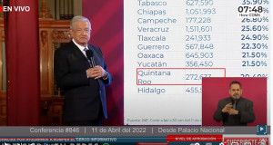 Pájaros en el Alambre | Morena se consolida en Quintana Roo y en el Sur