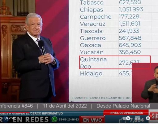 Pájaros en el Alambre | Morena se consolida en Quintana Roo y en el Sur