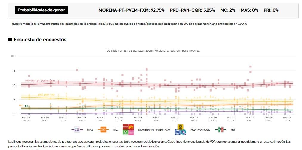 polldehoy