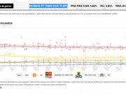 Según Polls, Morena tiene más de 90% de posibilidades de ganar en Quintana Roo