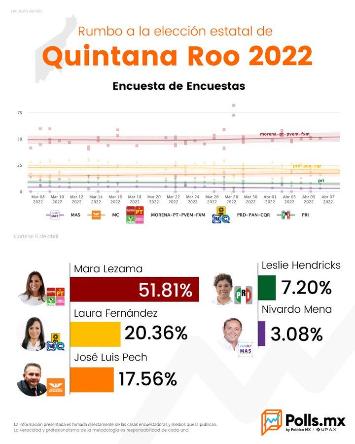 polls