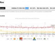 Aumenta Morena a 98.41% posibilidades de triunfo en QRoo