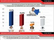 Podría el PAN ganar dos gubernaturas: Aguascalientes y Durango, según Táctica Política