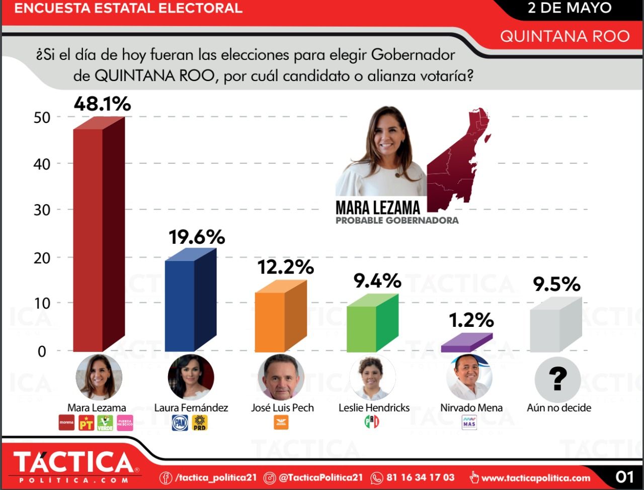 maraencuesta