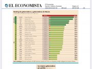 Ranking gobernadores | Cede Vila primer lugar y CJ figura en 6 nacional