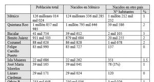Opinión | Mexicanos naturalizados: colectivo decisivo en la próxima jornada electoral | Ignacio Alonso Velasco