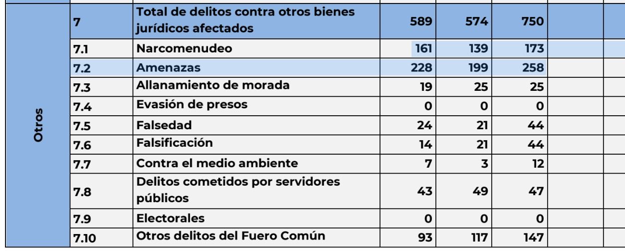 tabla