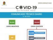 En las últimas 24 horas, México registró 3 mil 343 contagios y 16 muertes por Covid