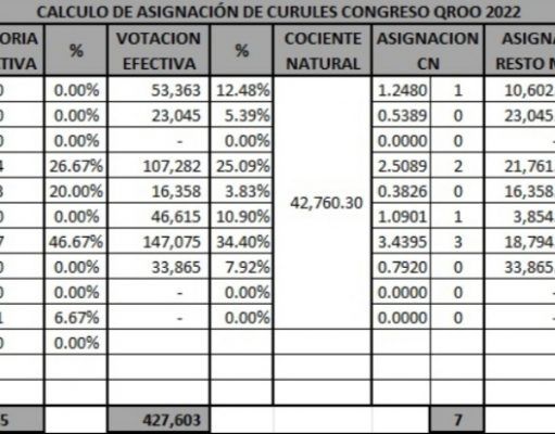 Congreso | Estos son los nombres de los 10 diputados plurinominales
