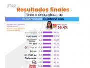 Jaguar Negro | Encuestas y elección: medias verdades o mentiras