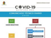 Aumentan casos de Covid-19 en México