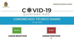 Aumentan casos de Covid-19 en México
